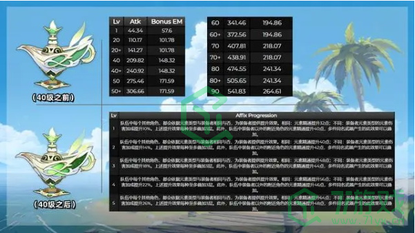《原神》千夜浮梦使用方法介绍