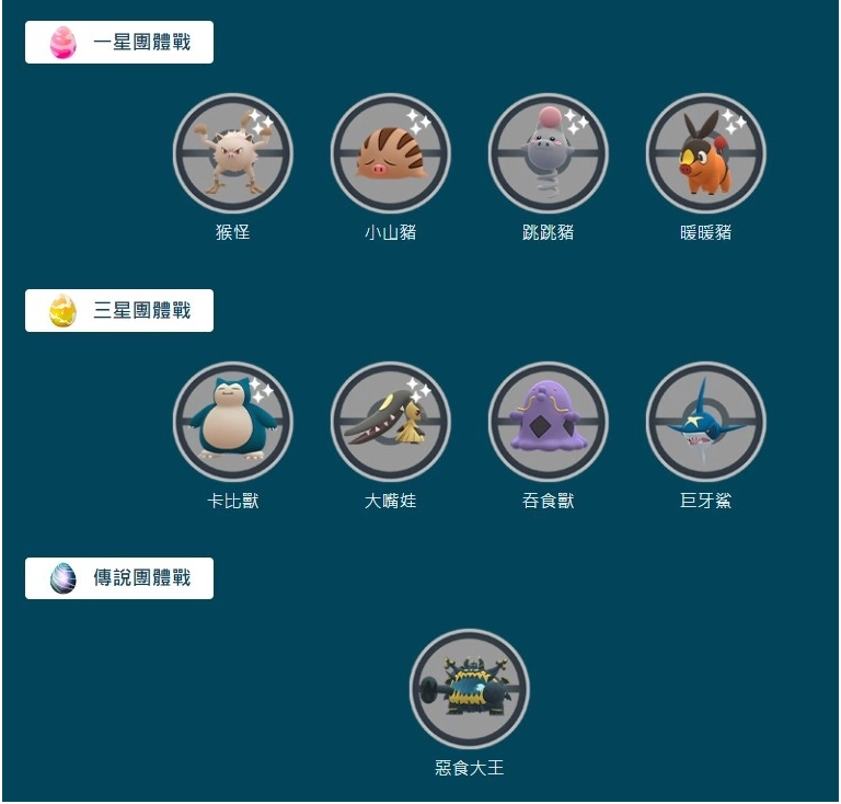 《Pokémon GO》「爱吃的大胃王」活动开跑，究极异兽恶食大王正式登场