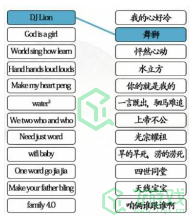 《汉字找茬王》英文翻译连线通关攻略介绍