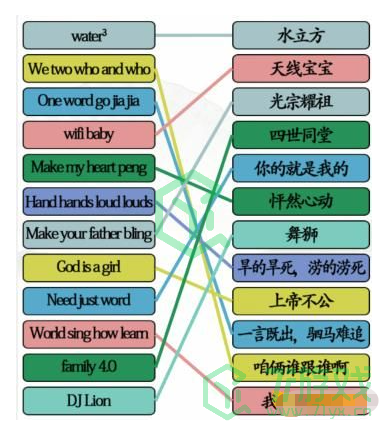 《汉字找茬王》英文翻译连线通关攻略介绍