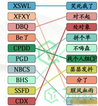 《汉字找茬王》网络用语通关攻略介绍