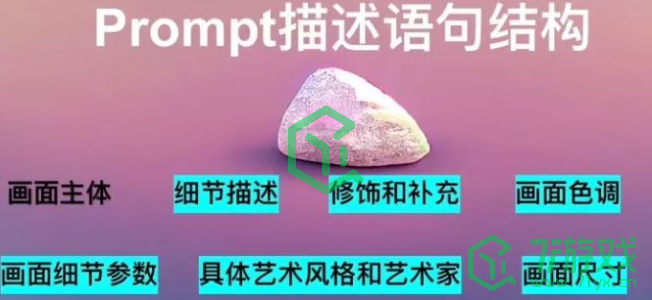 《意间ai绘画》关键词汇总大全