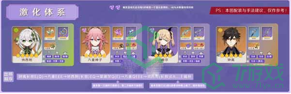《原神》3.2八重神子阵容搭配推荐