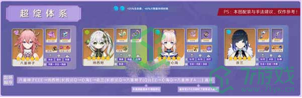 《原神》3.2八重神子阵容搭配推荐