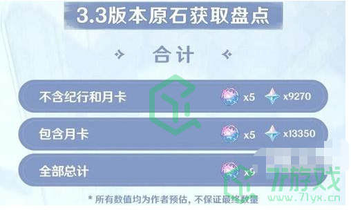 《原神》3.3原石获得方法汇总