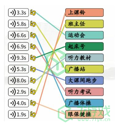 《汉字找茬王》连出记忆中的声音通关攻略介绍