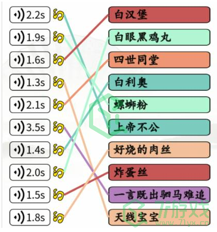 《汉字找茬王》英文神翻译通关攻略介绍