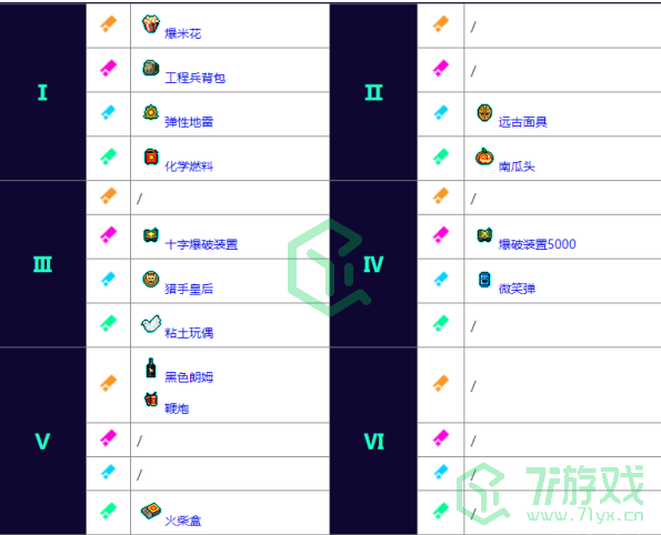《霓虹深渊：无限》钢铁意志套装获得方法介绍
