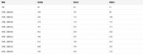 《崩坏星穹铁道》如泥酣眠光锥介绍