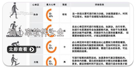 手机测心率软件合集