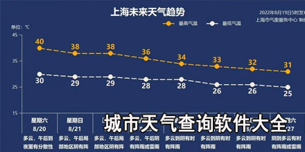 城市天气查询软件大全