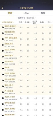 nba2kol2助手截图