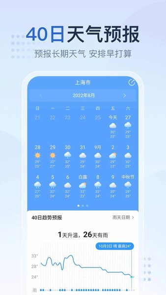 2345天气预报最新版截图 2345天气预报最新版截图