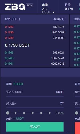 ZBG Token Pro交易所截图 ZBG Token Pro交易所截图