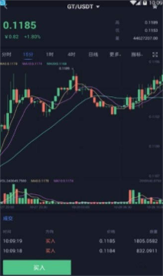 biki交易所app下载最新版截图