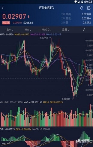 币久交易所截图 币久交易所截图