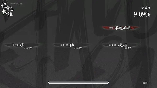 饿殍明末千里行正式版截图 饿殍明末千里行正式版截图