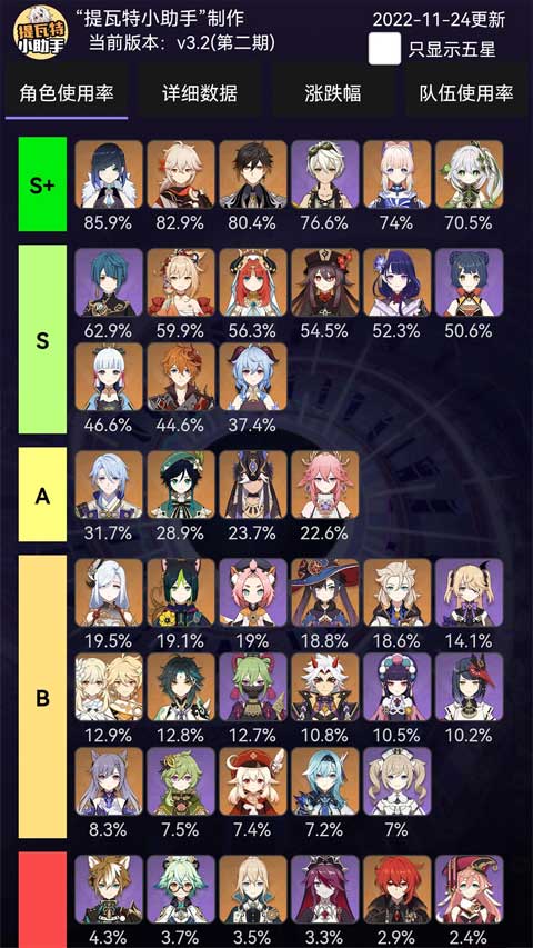 提瓦特小助手抽卡分析截图