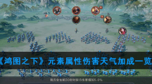 《鸿图之下》元素属性伤害天气加成一览