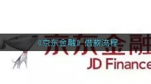 《京东金融》借款流程