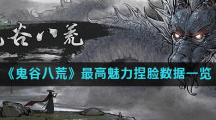 《鬼谷八荒》最高魅力捏脸数据一览