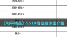 《和平精英》SS18段位继承图介绍
