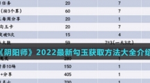 《阴阳师》2022最新勾玉获取方法大全介绍