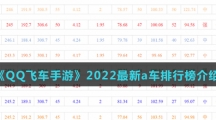 《QQ飞车手游》2022最新a车排行榜介绍