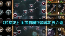 《拉结尔》全宝石属性加成汇总介绍