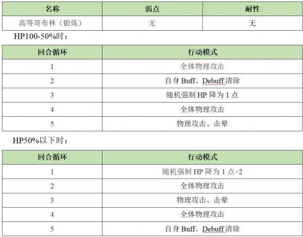《另一个伊甸》异境巴尔沃基地区第二层怪物打法一览