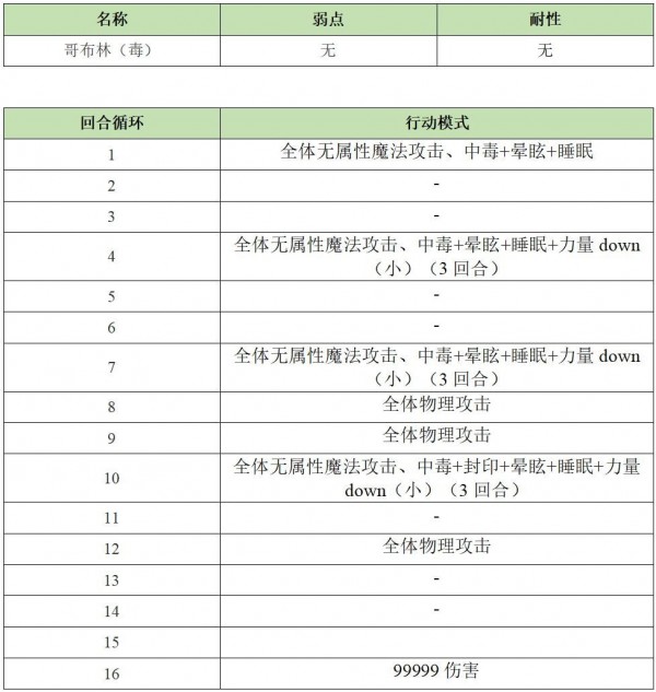 《另一个伊甸》异境巴尔沃基地区第二层怪物打法一览