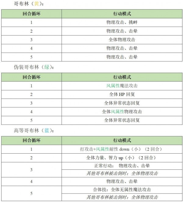《另一个伊甸》异境巴尔沃基地区第二层怪物打法一览