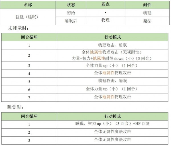 《另一个伊甸》异境巴尔沃基地区第三层怪物打法一览