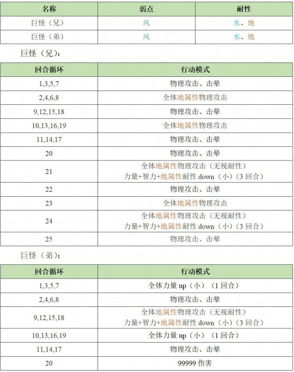 《另一个伊甸》异境巴尔沃基地区第三层怪物打法一览