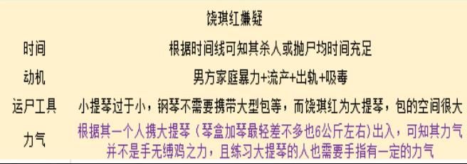 《犯罪大师》致命的音符答案凶手介绍