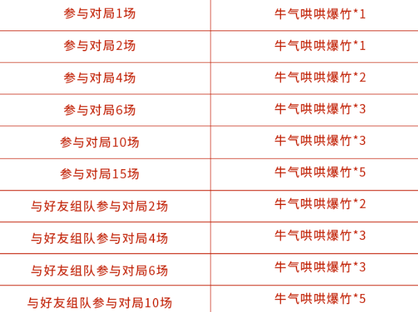 《王者荣耀》牛气哄哄爆竹获取方法