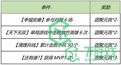 《王者荣耀》元宵获取方法