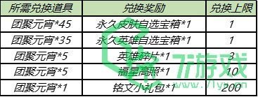 《王者荣耀》元宵获取方法