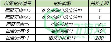 《王者荣耀》团聚元宵速刷技巧分享