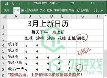 《支付宝》蚂蚁森林三月上新树苗介绍