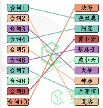 《汉字找茬王》台词连角色通关攻略介绍