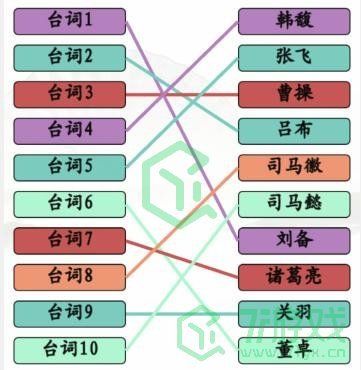 《汉字找茬王》三国连角色通关攻略介绍