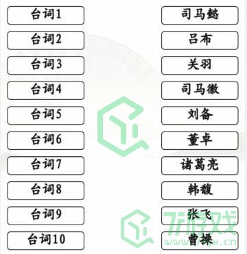 《汉字找茬王》三国连角色通关攻略介绍