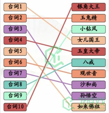 《汉字找茬王》西游配对通关攻略介绍