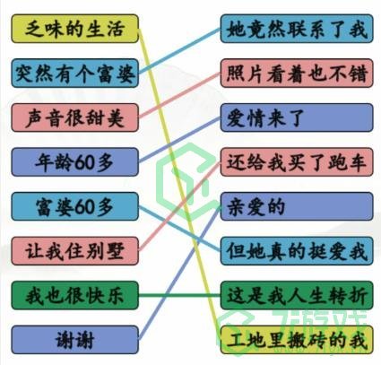 《汉字找茬王》天降奇缘通关攻略介绍