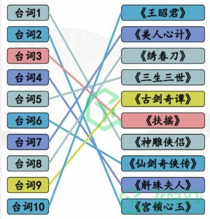 《汉字找茬王》空耳猜剧通关攻略介绍