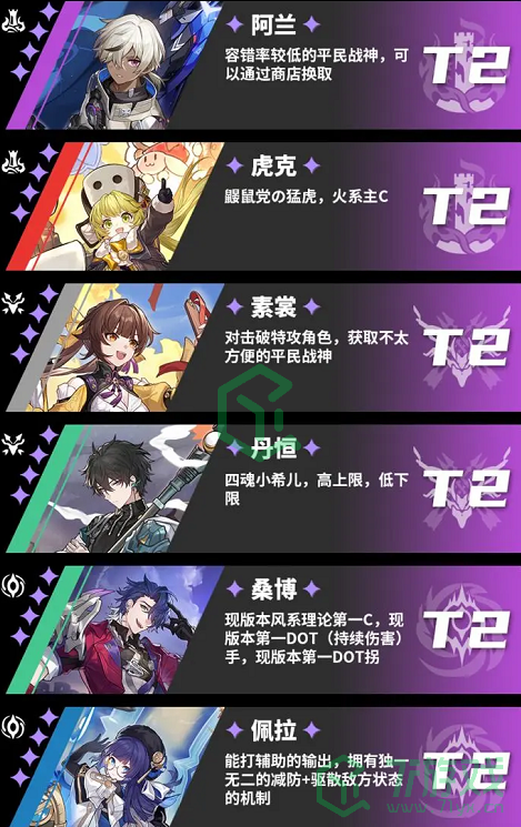 《崩坏星穹铁道》T0角色强度排行榜