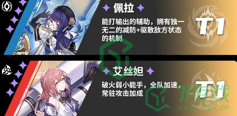 《崩坏星穹铁道》T0角色强度排行榜