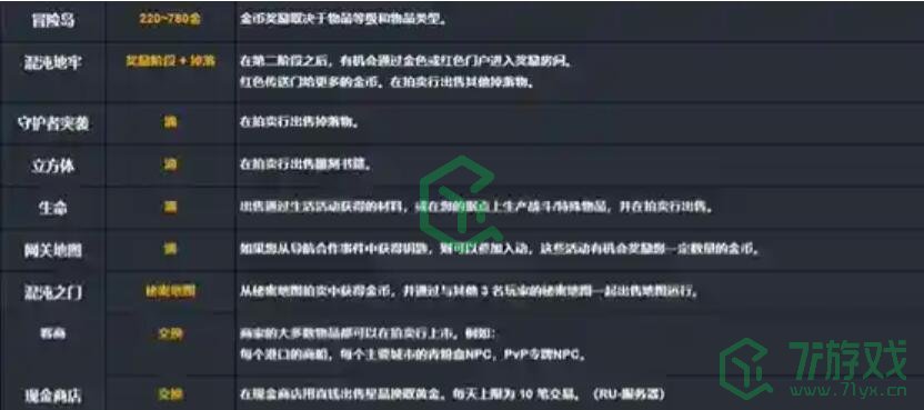 《命运方舟国服》用表情增加npc好感度方法