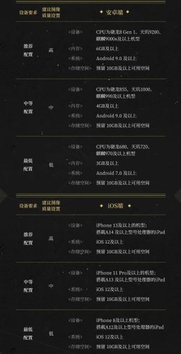 《来自星尘》配置要求一览